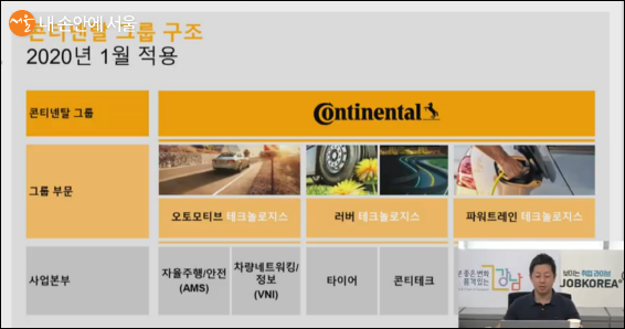 CONTINENTAL AUTOMOTIVE 소개 ⓒ강남구청