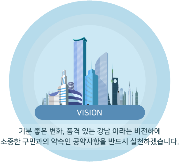 VISION 기분 좋은 변화, 품격 있는 강남 이라는 비전하에 소중한 구민과의 약속인 공약사항을 반드시 실천하겠습니다.