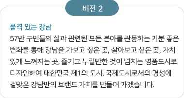 비전 2 품격 있는 강남 57만 구민들의 삶과 관련된 모든 분야를 관통하는 기분 좋은 변화를 통해 강남을 가보고 싶은 곳, 살아보고 싶은 곳, 가치 있게 느껴지는 곳, 즐기고 누릴만한 것이 넘치는 명품도시로 디자인하여 대한민국 제1의 도시, 국제도시로서의 명성에 걸맞은 강남만의 브랜드 가치를 만들어 가겠습니다. 