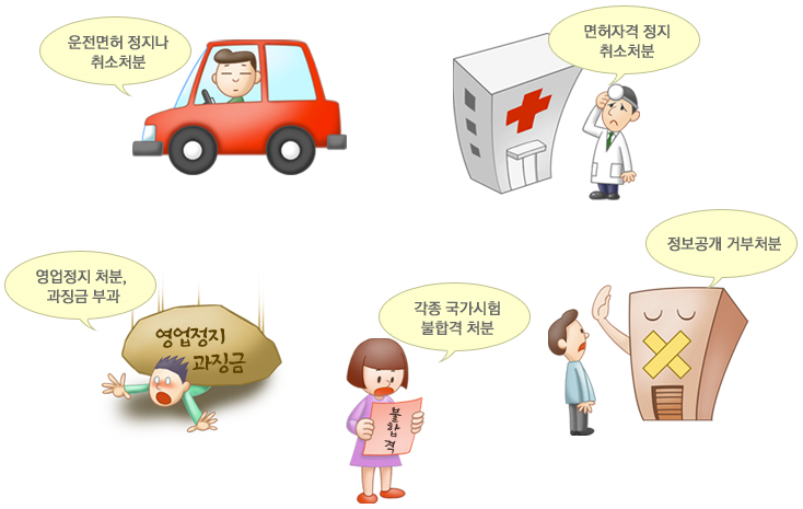 운전면허 정지나 취소처분,면허자격 정지 취소처분, 영업정지 처분, 과징금 부과, 각종 국가시험 불합격 처분, 정보공개 거부처분