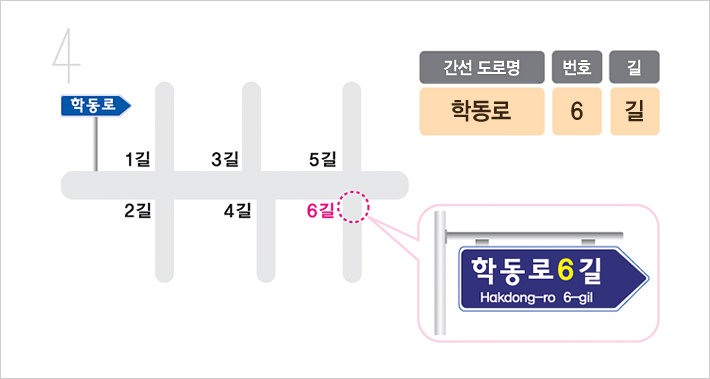 도로명 부여 예시 이미지