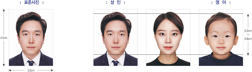 표준사진 사이즈는 가로3.5cm, 세로4.5cm인 상반신 정면 사진이며, 성인과 영아 모두 머리길이가 3.2~3.6cm 예시사진