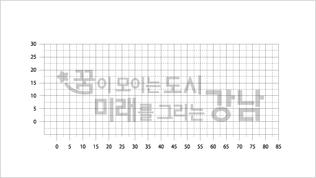 강남구 슬로건 그리드