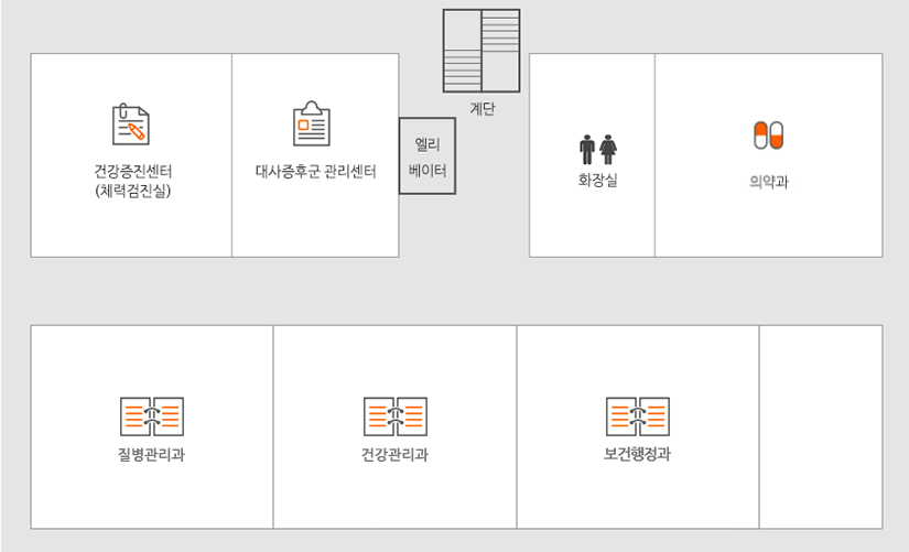 3층 층별안내도: