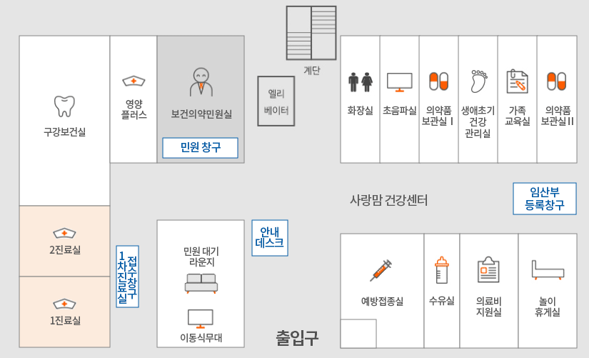 구강보건실, 영양플러스, 보건의약민원실, 엘리베이터, 계단, 화장실, 초음파실, 의약품보관실1, 생애초기건강관리실, 가족교육실, 의약품보관실2, 1진료실, 2진료실, 1차진료실 접수창구, 민원 대기 라운지, 안내데스크, 출입구, 예방접종실, 수유실, 의료비지원실, 놀이휴게실, 사랑맘 건강센터(임산부 등록창구)