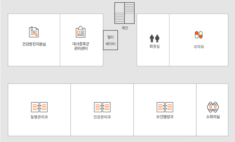 건강증진지원실, 대사증후군 관리센터, 엘리베이터, 계단, 화장실, 의약과, 질병관리과, 건강관리과, 보건행정과, 소회의실