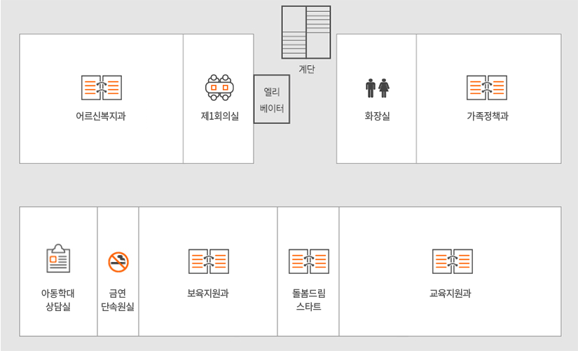 어르신복지과, 제1회의실, 엘리베이터, 계단, 화장실, 가족정책과, 아동학대 상담실, 금연 단속원실, 보육지원과, 돌봄드림스타트, 교육지원과