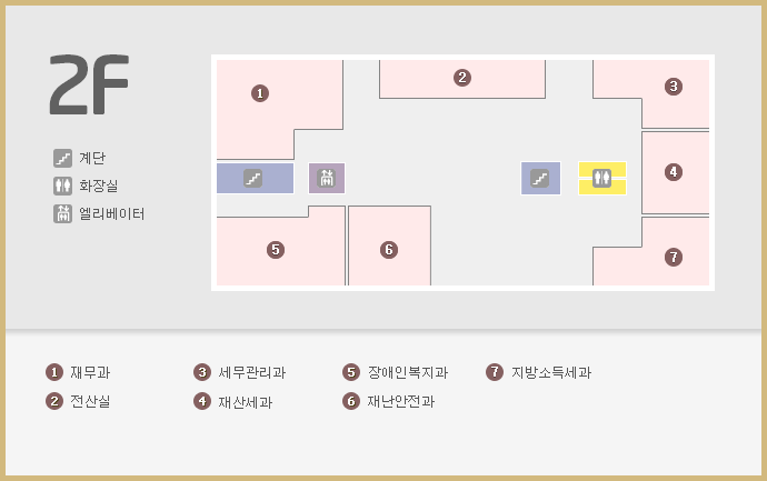 2F 계단 화장실 엘리베이터 표시 1.재무과 2.전산실 3.세무관리과 4.재산세과 5.장애인복지관 6.재난안전과 7.지방소득세과