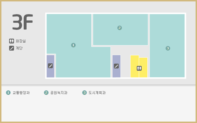 3층 층별안내도:중앙계단으로 올라와 좌측으로 교통정책과, 계단으로부터 정면에 공원녹지과, 좌측에 도시계획과가 있음.