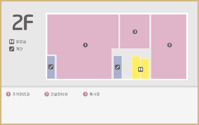 2F 화장실 계단표시 1.주차관리과 2.건설관리과 3.특사경