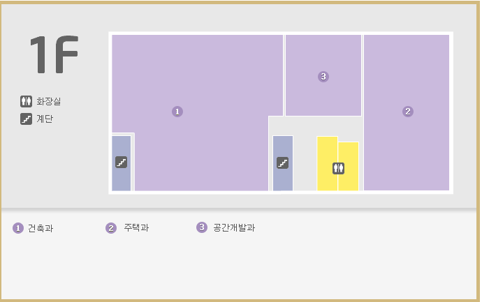 1F 화장실 계단표시 1.건축과 2.주택과 3.공간개발과
