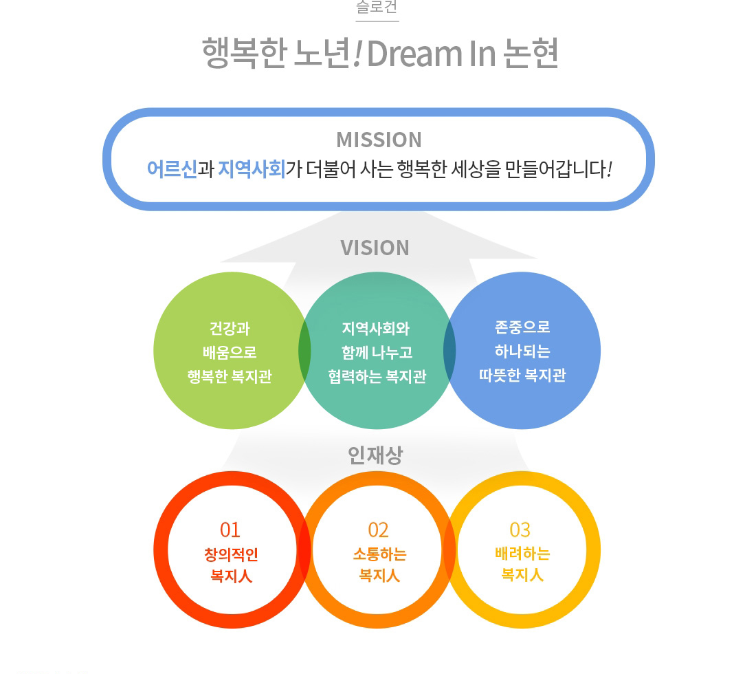 미션비젼