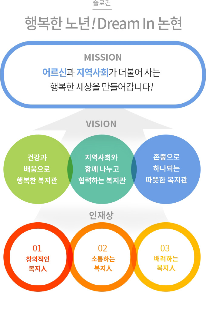 미션비젼