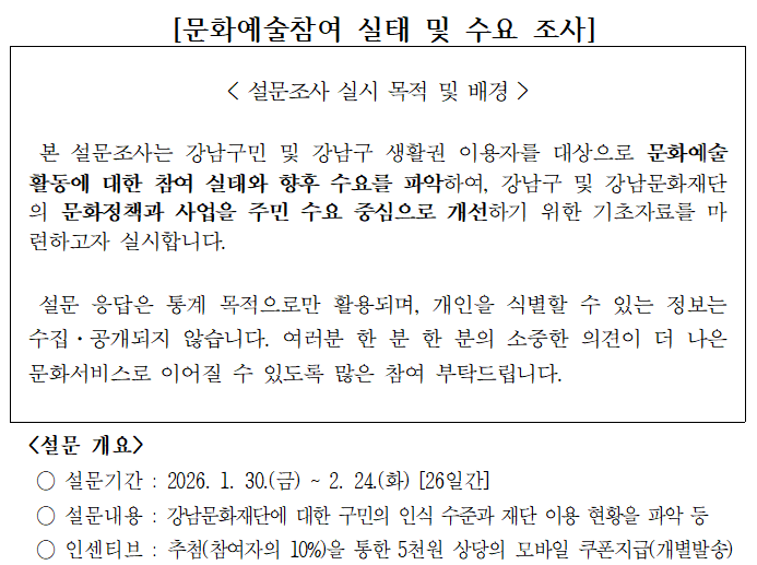 [문화예술참여 실태 및 수요 조사]
< 설문조사 실시 목적 및 배경 >

 본 설문조사는 강남구민 및 강남구 생활권 이용자를 대상으로 문화예술 활동에 대한 참여 실태와 향후 수요를 파악하여, 강남구 및 강남문화재단의 문화정책과 사업을 주민 수요 중심으로 개선하기 위한 기초자료를 마련하고자 실시합니다.

 설문 응답은 통계 목적으로만 활용되며, 개인을 식별할 수 있는 정보는 수집·공개되지 않습니다. 여러분 한 분 한 분의 소중한 의견이 더 나은 문화서비스로 이어질 수 있도록 많은 참여 부탁드립니다.
  <설문 개요>
  ○ 설문기간 : 2026. 1. 30.(금) ~ 2. 24.(화) [26일간]
  ○ 설문내용 : 강남문화재단에 대한 구민의 인식 수준과 재단 이용 현황을 파악 등
  ○ 인센티브 : 추첨(참여자의 10%)을 통한 5천원 상당의 모바일 쿠폰지급(개별발송)