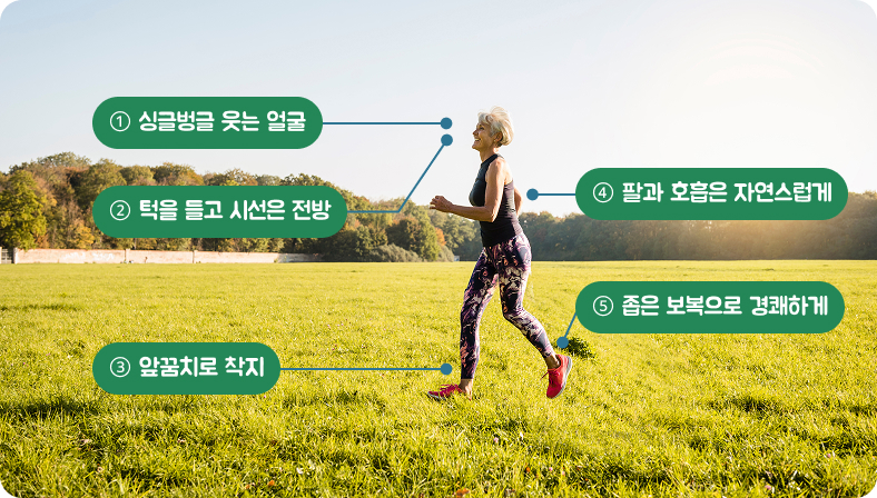 MBC <생로병사의 비밀> ‘슬로우 조깅을 아십니까?’