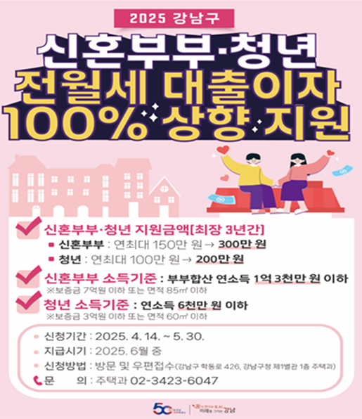 신혼부부·청년 전월세 대출이자 지원