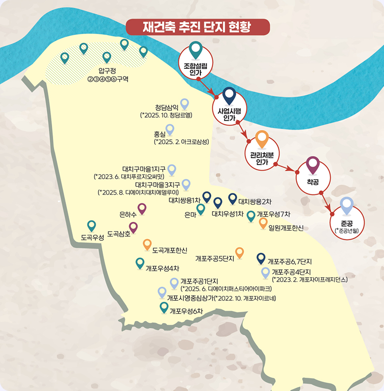 재건축 추진 단지 현황