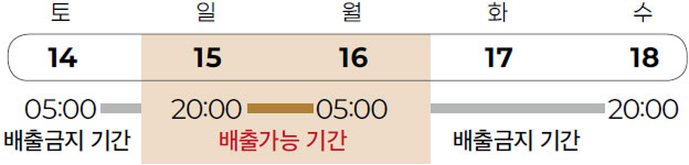 설날 연휴 기간 생활 쓰레기 배출 안내