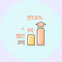 지원 내용-연 1.5% 저금리, 개인 1억·법인 3억 대출 가능