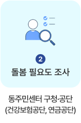 2.돌봄 필요도 조사-동주민센터 구청·공단 (건강보험공단, 연금공단)