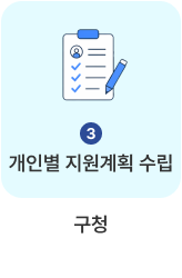 3.개인별 지원계획 수립-구청