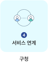 4.서비스 연계-구청