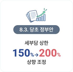 8. 3. 당초 정부안-비거주 세부담 상한 150%→200% 상향 조정