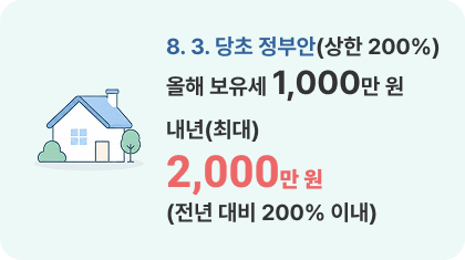 8. 3. 당초 정부안(상한 200%) 올해 보유세 1,000만 원 내년 보유세(최대) 2,000만 원 (전년 대비 200% 이내)