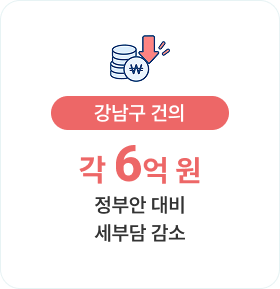 강남구 건의-각 6억 원 유지 정부안 대비 세부담 감소