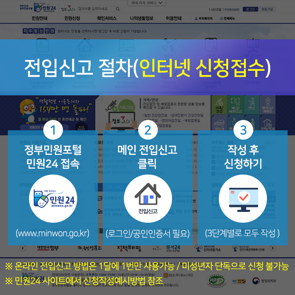 전입신고 절차(인터넷 신청접수) - 1)정부민원포털 민원24접속(www.minwon.go.kr) 2)메인 전입신고 클릭(로그인/공인인증서 필요) 3)작성 후 신청하기(3단계별로 모두 작성)