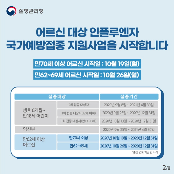 어르신 대상 인플루엔자 국가예방접종 지원사업을 시작합니다  만70세 이상 어르신 시작일: 19일(월) 만62~69세 어르신 시작일: 26일(월)