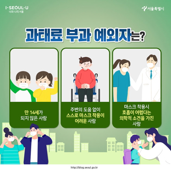 # 과태료 부과 예외자는? – 만 14세가 되지 않은 사람 – 주변의 도움 없이 스스로 마스크 착용이 어려운 사람 – 마스크 착용시 호흡이 어렵다는 의학적 소견을 가진 사람