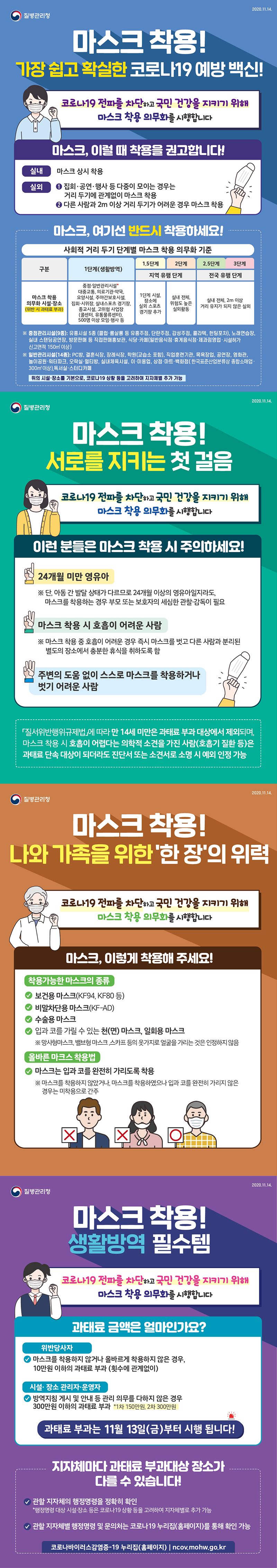 [인포그래픽] 마스크, 가장 쉽고 확실한 코로나19 예방 백신  코로나19 전파를 차단하고 국민 건강을 지키기 위해 마스크 착용 의무화를 시행합니다.  ◆ 마스크, 이럴 때 착용을 권고합니다! [실내] 마스크 상시 착용 [실외]  ① 집회·공연·행사 등 다중이 모이는 경우는 거리두기에 관계없이 착용  ② 다른 사람과 2m 이상 거리 두기가 어려운 경우 착용  ◆ 마스크, 여기선 반드시 착용하세요! - 사회적 거리두기 단계별 마스크 착용 의무화 기준  1단계(생활방역) 중점·일반관리시설*, 대중교통, 의료기관·약국. 요양시설, 주야간보호시설, 집회·시위장, 실내스포츠 경기장, 종교시설, 고위험 사업장(콜센터, 유통물류센터), 500명 이상 모임·행사 등  [지역 유행 단계] - 1.5단계 1단계 시설, 장소에 실외 스포츠 경기장 추가 - 2단계  실내 전체, 위험도 높은 실외활동  [전국 유행 단계] - 2.5단계 - 3단계  실내 전체, 2m 이상 거리 유지가 되지 않은 실외  ※ 중점관리시설(9종): 유흥시설 5종 (클럽·룸살롱 등 유흥주점, 단란주점, 감성주점, 콜라텍, 헌팅포차), 노래연습장,  실내 스탠딩공연장, 방문판매 등 직접판매홍보관, 식당·카페(일반음식점·휴게음식점·제과점영업·시설허가 신고면적 150㎡ 이상)  ※ 일반관리시설 (14종): PC방, 결혼식장, 장례식장, 학원(교습소 포함), 직업훈련기관, 목욕장업, 공연장, 영화관, 놀이공원·워터파크, 오락실·멀티방, 실내체육시설, 이·미용업, 상점·마트·백화점 ( 한국표준산업분류상 종합소매업 300㎡ 이상), 독서실 ·스터디카페 ☞ 위의 시설·장소를 기본으로, 코로나19 상황 등을 고려해 지자체별 추가 가능  마스크 착용! 서로를 지키는 첫걸음 코로나19 전파를 차단하고 국민 건강을 지키기 위해 마스크 착용 의무화를 시행합니다.  ◆ 이런 분들은 마스크 착용 시 주의하세요! - 24개월 미만 영유아 ※ 단, 아동 간 발달 상태가 다르므로 24개월 이상의 영유아일지라도, 마스크를 착용하는 경우 부모 또는 보호자의 세심한 관찰·감독이 필요 - 마스크 착용 시 호흡이 어려운 사람 ※ 마스크 착용 중 호흡이 어려운 경우 즉시 마스크를 벗고 다른 사람과 분리된 별도의 장소에서 충분한 휴식을 취하도록 함 - 주변의 도움 없이 스스로 마스크를 착용하거나 벗기 어려운 사람 ☞ 「질서위반행위규제법」에 따라 만 14세 미만은 과태료 부과 대상에서 제외되며, 마스크 착용 시 호흡이 어렵다는 의학적 소견을 가진 사람(호흡기 질환 등)은 과태료 단속 대상이 되더라도 진단서 또는 소견서로 소명 시 예외 인정 가능  마스크 착용! 나와 가족을 위한 ‘한 장’의 위력 코로나19 전파를 차단하고 국민 건강을 지키기 위해 마스크 착용 의무화를 시행합니다.  ◆ 마스크, 이렇게 착용해 주세요! [착용가능한 마스크의 종류] · 보건용 마스크(KF94, KF80 등)  · 비말차단용 마스크(KF-AD)  · 수술용 마스크  · 입과 코를 가릴 수 있는 천(면) 마스크, 일회용 마스크 ※ 망사형 마스크, 밸브형 마스크, 스카프 등의 옷가지로 얼굴을 가리는 것은 인정하지 않음  [올바른 마크스 착용법] - 마스크는 입과 코를 완전히 가리도록 착용  ※ 마스크를 착용하지 않았거나, 마스크를 착용하였으나 입과 코를 완전히 가리지 않은 경우는 미착용으로 간주  마스크 착용! 생활방역 필수템  코로나19 전파를 차단하고 국민 건강을 지키기 위해 마스크 착용 의무화를 시행합니다.  ◆ 과태료 금액은 얼마인가요? [위반당사자] - 마스크를 착용하지 않거나 올바르게 착용하지 않은 경우, 10만원 이하의 과태료 부과 (횟수에 관계없이)  [시설·장소 관리자·운영자]  - 방역지침 게시 및 안내 등 관리 의무를 다하지 않은 경우 300만원 이하의 과태료 부과  *1차 150만원, 2차 300만원  ☞ 과태료 부과는 13일(금)부터 시행됩니다!  지자체마다 과태료 부과대상 장소가 다를 수 있습니다! - 관할 지자체의 행정명령을 정확히 확인 * 행정명령 대상 시설·장소 등은 코로나19 상황 등을 고려하여 지자체별로 추가 가능 - 관할 지자체별 행정명령 및 문의처는 코로나19 누리집(홈페이지)를 통해 확인 가능 ▶ 코로나바이러스감염증-19 누리집(홈페이지) ncov.mohw.go.kr  자료제공_정책브리핑 www.korea.kr