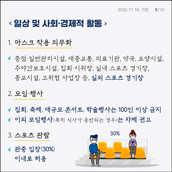 <일상 및 사회·경제적 활동 > 1. 마스크 착용 의무화 - 중점·일반관리시설, 대중교통, 의료기관, 약국, 요양시설, 주야간보호시설, 집회·시위장, 실내 스포츠 경기장, 종교시설, 고위험 사업장 등, 실외 스포츠 경기장 2. 모임 행사 - 집회, 축제, 대규모 콘서트, 학술행사는 100인 이상 금지 - 이외 모임행사 (특히 식사가 동반되는 경우)는 자제 권고 3. 스포츠 관람 - 관중 입장(30%) 이내로 허용