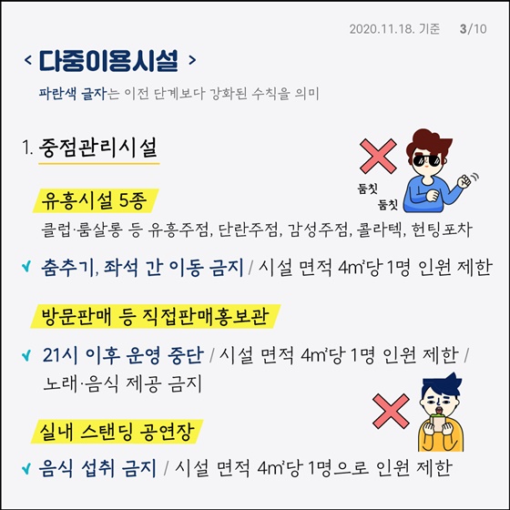 < 다중이용시설 > 파란색 글자는 이전 단계보다 강화된 수칙을 의미 1. 중점관리시설 - 유흥시설 5종 : 클럽·룸살롱 등 유흥주점, 단란주점, 감성주점, 콜라텍, 헌팅포차 춤추기, 좌석 간 이동 금지 / 시설 면적 4㎡당 1명 인원 제한 - 방문판매 등 직접판매홍보관 21시 이후 운영 중단 / 시설 면적 4㎡당 1명 인원 제한 / 노래·음식 제공 금지 - 실내 스탠딩 공연장 음식 섭취 금지 / 시설 면적 4㎡당 1명으로 인원 제한