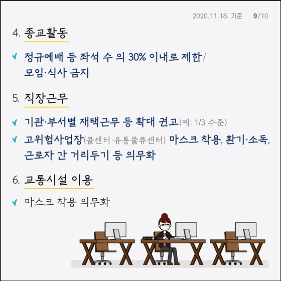 4. 종교활동 - 정규예배 등 좌석 수 의 30% 이내로 제한/ 모임·식사 금지  5. 직장근무 - 기관·부서별 재택근무 등 확대 권고 (예 : 1/3 수준)  - 고위험사업장(콜센터 유통물류센터) 마스크 착용, 환기·소독, 근로자 간 거리두기 등 의무화  6. 교통시설 이용 - 마스크 착용 의무화