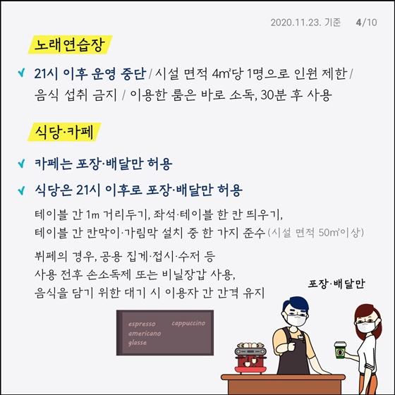 · 노래연습장 21시 이후 운영 중단 / 시설 면적 4㎡당 1명으로 인원 제한 / 음식 섭취 금지 / 이용한 룸은 바로 소독, 30분 후 사용 · 식당·카페 카페는 포장·배달만 허용, 식당은 21시 이후로 포장 배달만 허용   테이블 간 1m 거리두기, 좌석·테이블 한 칸 띄우기, 테이블 간 칸막이·가림막 설치 중 한 가지 준수 (시설 면적 50㎡이상)  뷔페의 경우, 공용 집게·접시·수저 등 사용 전후 손소독제 또는 비닐장갑 사용, 음식을 담기 위한 대기 시 이용자 간 간격 유지