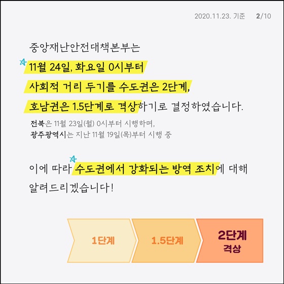 중앙재난안전대책본부는 11월 24일, 화요일 0시부터 사회적 거리두기를 수도권은 2단계, 호남권은 1.5단계로 격상하기로 결정했습니다. 수도권에서 강화되는 방역 조치에 대해 알려드리겠습니다!