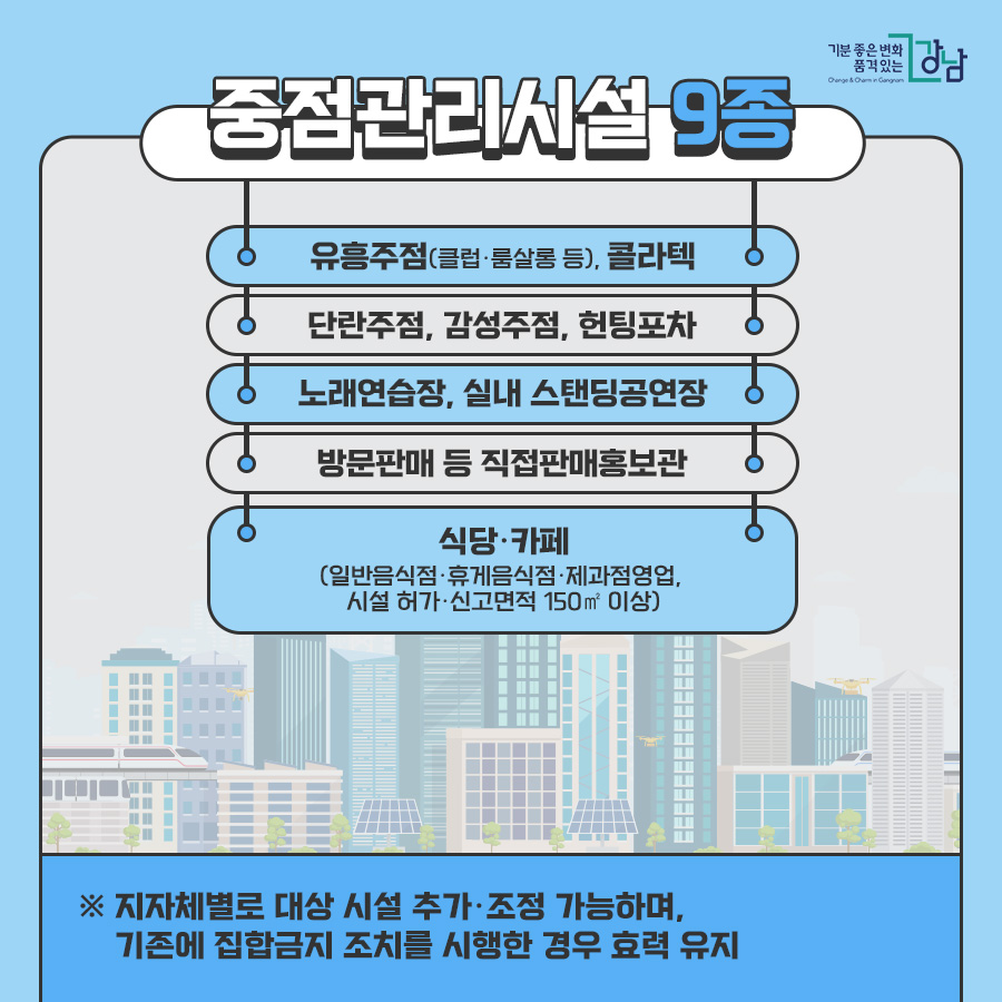 중점관리시설 9종 유흥주점(클럽·룸살롱 등), 콜라텍, 단란주점, 감성주점, 헌팅포차, 노래연습장, 실내 스탠딩공연장, 방문판매 등 직접판매홍보관, 식당·카페(일반음식점·휴게음식점·제과점영업, 시설 허가·신고면적 150㎡ 이상) ※ 지자체별로 대상 시설 추가·조정 가능하며, 기존에 집합금지 조치를 시행한 경우 효력 유지