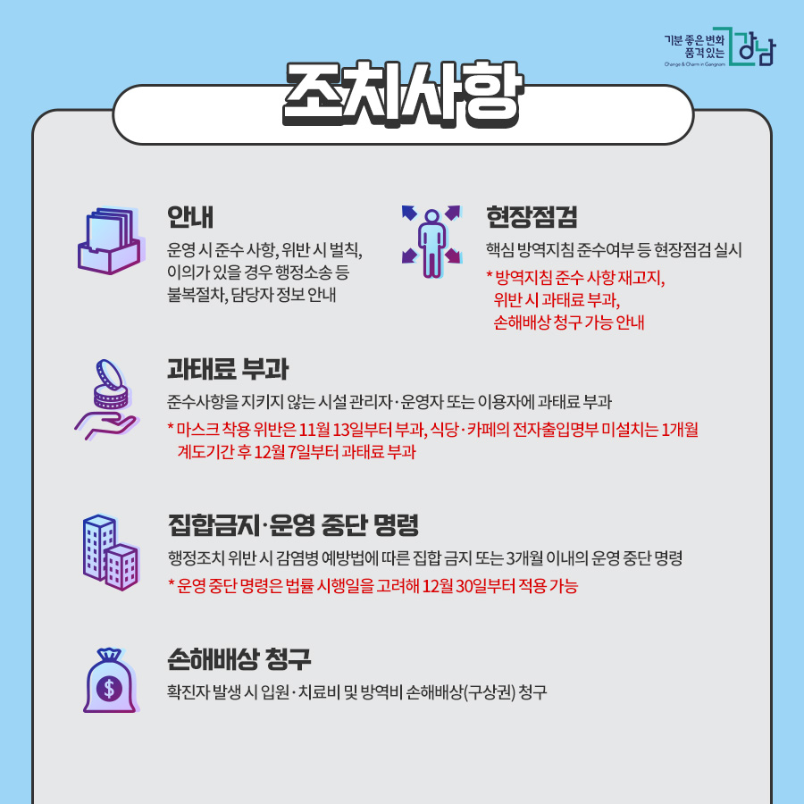 ■안내 운영 시 준수 사항, 위반 시 벌칙, 이의가 있을 경우 행정소송 등 불복절차, 담당자 정보 안내 ■현장점검 핵심 방역지침 준수여부 등 현장점검 실시 * 방역지침 준수 사항 재고지, 위반 시 과태료 부과, 손해배상 청구 가능 안내 ■과태료 부과 준수사항을 지키지 않고 운영하는 시설의 관리자·운영자 또는 이용자에 과태료 부과 * 마스크 착용 위반은 11월 13일부터 부과, 식당·카페의 전자출입명부 미설치는 1개월 계도기간 후 12월 7일부터 과태료 부과 ■집합금지·운영 중단 명령 행정조치 위반 시 감염병 예방법에 따른 집합 금지 또는 3개월 이내의 운영 중단 명령 * 운영 중단 명령은 법률 시행일을 고려하여 12월 30일부터 적용 가능 ■손해배상 청구 확진자 발생 시 입원·치료비 및 방역비 손해배상(구상권) 청구
