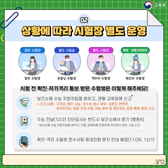 2. 상황에 따라 시험장 별도 운영 · 일반 시험장 : 일반 수험생 · 별도 시험실 : 유증상 수험생 · 별도 시험장 : 격리자 수험생 · 병원·생활치료센터 : 확진자 수험생 시험 전 확진·자가격리 통보 받은 수험생은 이렇게 해주세요! · 보건소에 수능 지원자임을 밝히고, 관할 교육청에 신고* * 신고 내용 : ① 격리·확진 사실, ② 수능 응시 여부, ③ 본인 연락처, ④ 격리자는 당일 자차 이동 가능 여부 및 확진자는 입원 예정 병원 신고 · 수능 전날(12/2) 진단검사는 반드시 보건소에서 받기 (병원×) - 보건소에 수능 지원자임을 밝히고, 관할 교육청에 전화하여 진단검사 받은 사실 신고 · 확진·격리 수험생 준수사항 휴대전화 문자 안내 예정(11/26, 12/1)