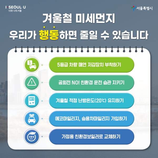 ■겨울철 미세먼지 우리가 행동하면 줄일 수 있습니다. -5등급 차량 매연 저감장치 부착하기 -공회전 NO! 친환경 운전 습관 지키기 -겨울철 적정 난방온도(20℃) 유지하기 -에코마일리지, 승용차마일리지 가입하기 -가정용 친환경보일러 교체하기