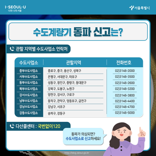# 수도계량기 동파 신고는? 중부수도사업소 / 종로구, 중구, 용산구, 성북구 /02-3146-2000 서부수도사업소 / 은평구, 서대문구, 마포구 /02-3146-3500 동부수도사업소 / 성동구, 광진구, 중랑구, 동대문구 / 02-3146-2600 북부수도사업소 / 강북구, 도봉구, 노원구 / 02-3146-3200 강서수도사업소 / 양천구, 강서구, 구로구 / 02-3146-3800 남부수도사업소 / 동작구, 관악구, 영등포구, 금천구 / 02-3146-4400 강남수도사업소 / 강남구, 서초구 / 02-3146-4700 강동수도사업소 / 송파구, 강동구 / 02-3146-5000