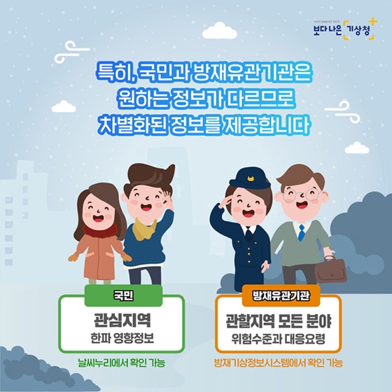 수요자별 차별화된 정보를 제공합니다! 일반 사용자들은 내가 거주하는 지역 혹은 관심 있는 지역에 대한 한파 위험정도와 그에 따른 대응요령을 궁금해합니다. 반면, 방재유관기관에서는 관할 지역 내의 모든 분야에 대한 위험 수준과 대응요령에 대한 정보가 필요합니다. 따라서 국민과 방재유관기관이 원하는 정보가 다르므로 2개의 수요자별 차별화된 정보를 제공합니다.