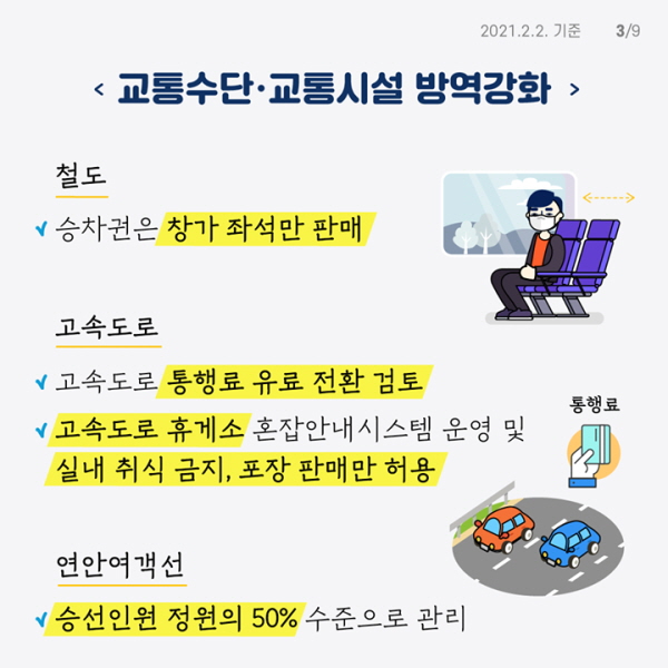 교통수단·교통시설 방역강화 - 철도 : 승차권 창가 좌석만 판매 - 고속도로 : 고속도로 통행료 유료 전환 검토, 고속도로 휴게소 혼잡안내시스템을 운영하고 실내 취식 금지, 포장 판매만 허용 - 연안여객선 : 승선인원 정원의 50% 수준으로 관리