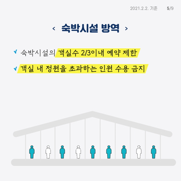 숙박시설 방역 - 숙박시설의 객실수 2/3이내 예약 제한 - 객실 내 정원을 초과하는 인원 수용 금지