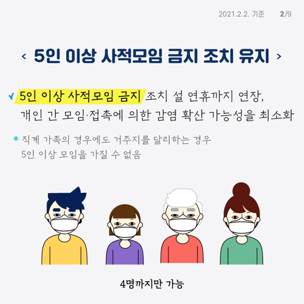 설 특별방역대책 주요 방역수칙 자세한 내용, 보건복지부가 알려드립니다.  5인 이상 사적모임 금지 조치 유지 5인 이상 사적모임 금지 조치를 설 연휴까지 연장하여 개인 간 모임 접촉에 의한 감염 확산 가능성을 최소화합니다. 직계 가족의 경우에도 거주지를 달리하는 경우 5인 이상 모임을 가질 수 없습니다.