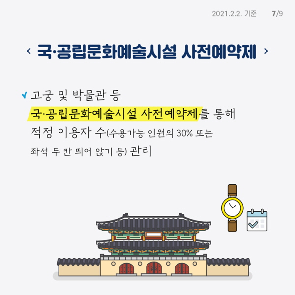  국·공립문화예술시설 사전예약제  고궁 및 박물관 등 국·공립문화예술시설 사전예약제를 통해 적정 이용자 수(수용가능 인원의 30% 또는 좌석 두 칸 띄어 앉기 등) 관리