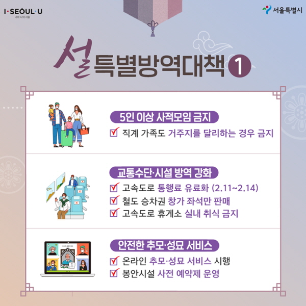 설 특별방역대책 ➀ <5인 이상 사적모임 금지> - 직계 가족도 거주지를 달리하는 경우 금지 <교통수단·시설 방역 강화> - 고속도로 통행료 유료화 (2.11~2.14) - 철도 승차권 창가 좌석만 판매 - 고속도로 휴게소 실내 취식 금지 <안전한 추모·성묘 서비스> - 온라인 추모·성묘 서비스 시행 - 봉안시설 사전 예약제 운영