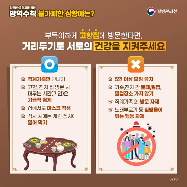 부득이하게 고향집에 방문한다면, 거리두기로 서로의 건강을 지켜주세요! (O) - 직계가족만 만나기 - 고향, 친지 집 방문 시 머무는 시간(기간)은 가급적 짧게 - 집에서도 마스크 착용 - 식사 시에는 개인 접시에 덜어 먹기 (X) - 5인 이상 모임 금지 - 가족,친지 간 밀폐,밀집, 밀접장소 가지 않기 - 직계가족 외 방문 자제 - 노래부르기 등 침방울이 튀는 행동 자제